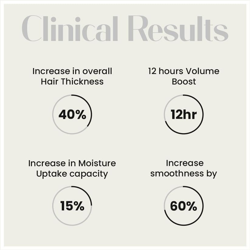 Bonding Technology for Thin & Wavy Hair Shampoo -150 ml